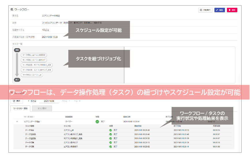 実行する処理（タスク）が一目瞭然！