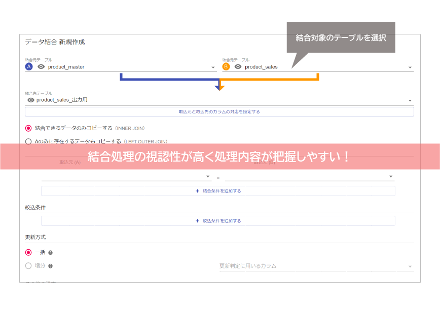 結合処理の視認性が高く処理内容が把握しやすい！