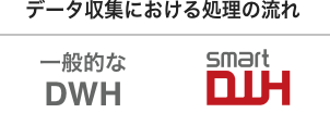 データ収集における処理の流れ 一般的なDWH smartDWH