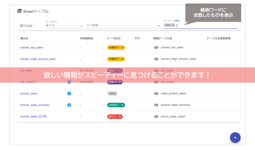 欲しい情報がスピーディに見つけることができます！